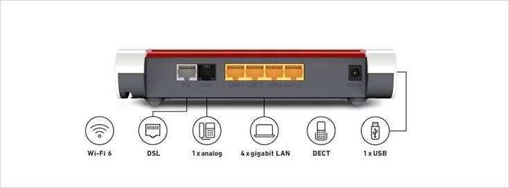 Fritzbox 7530 Ports